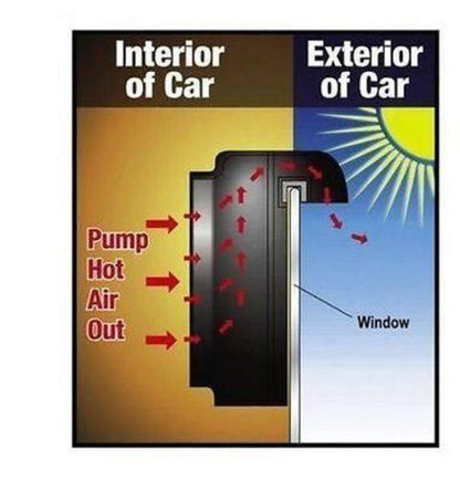 Solar Automatic Car Cooler